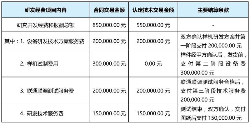 委外研发加计扣除要点剖析-周健_页面_2_看图王.jpg