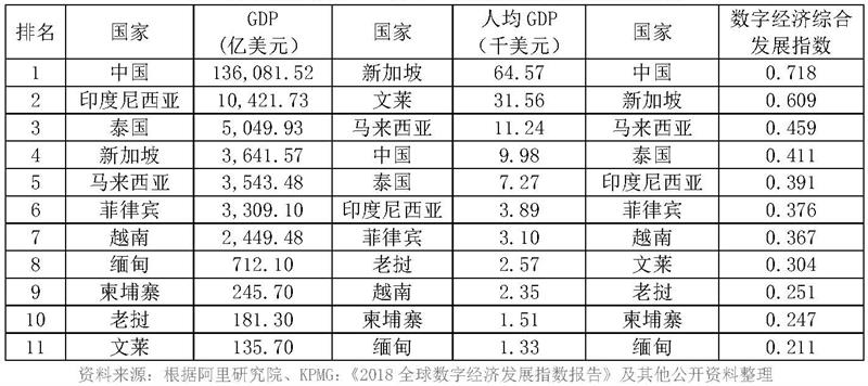 1-数字经济模式下深化中国与东盟经贸相助的税收对策研究——巴海鹰 李波_页面_3_看图王.jpg