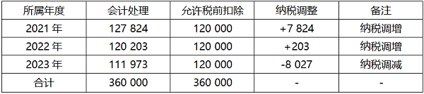 0616188宝金博app下载研究表2.png